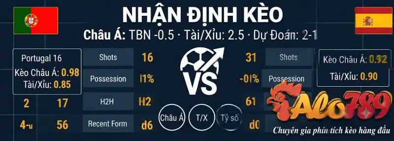 Bồ Đào Nha vs Tây Ban Nha nhận định kèo vòng 1/8 World Cup 2026